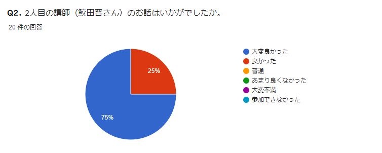 鮫田さんのお話はいかがでしたか？